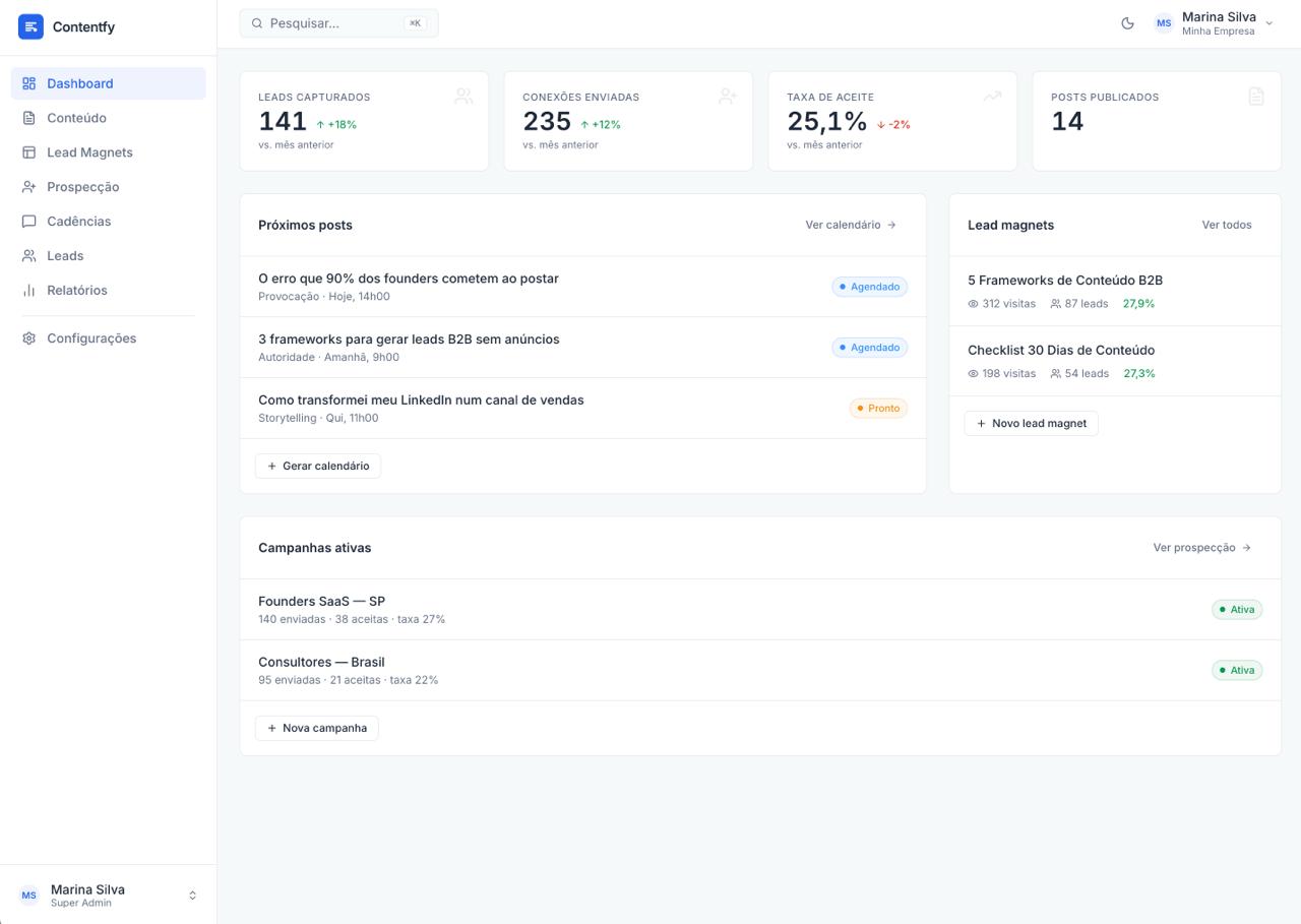 Dashboard Contentfy mostrando leads, conexões e posts publicados